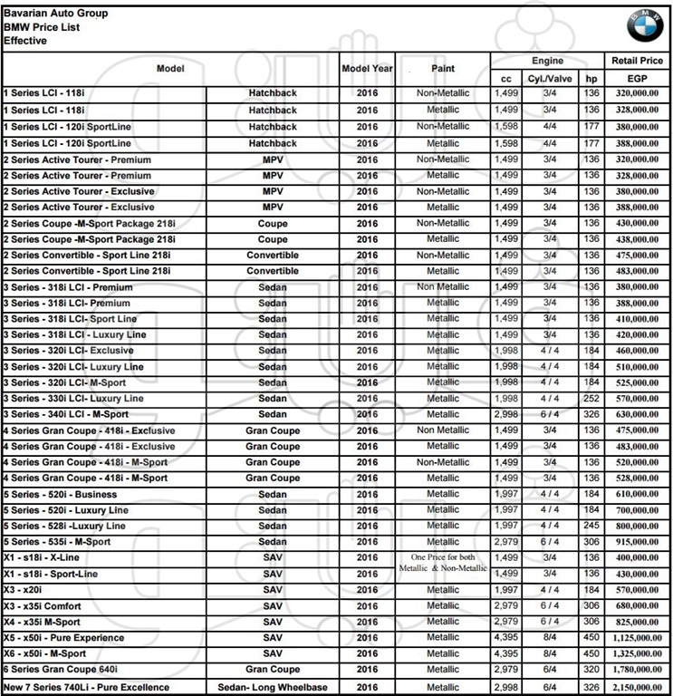 BMW-Prices